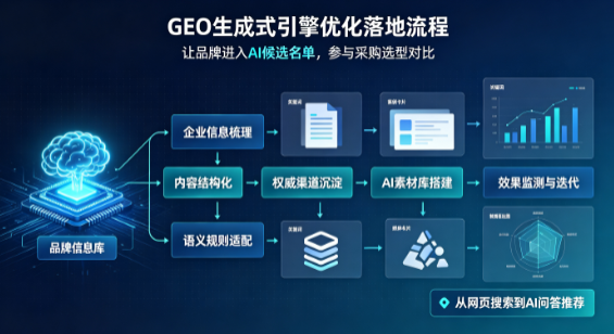 莱州市B端采购决策：GEO优化藏着哪些全新机会？