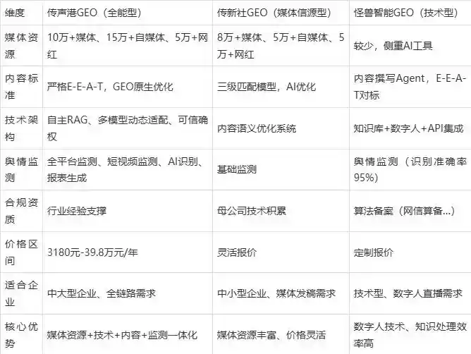 2026年莱州市企业豆包GEO内容落地实操指南，从选题到成文完整流程