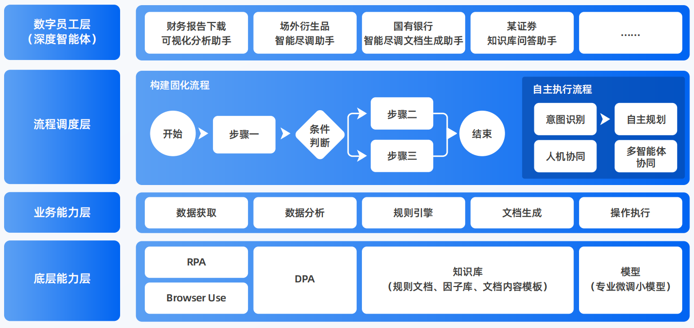 莱州市AI智能体工程搭建指南：架构设计、工具链与生产环境优化方案
