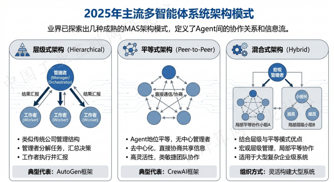 莱州市 AI 智能体商业应用探析：智能自主程序助力企业数字化升级