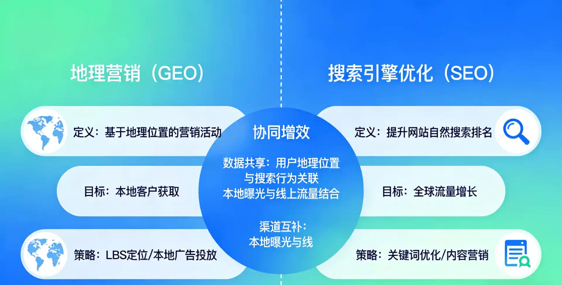 立足莱州市，从用户需求与流量逻辑，解读GEO优化的落地价值与应用前景