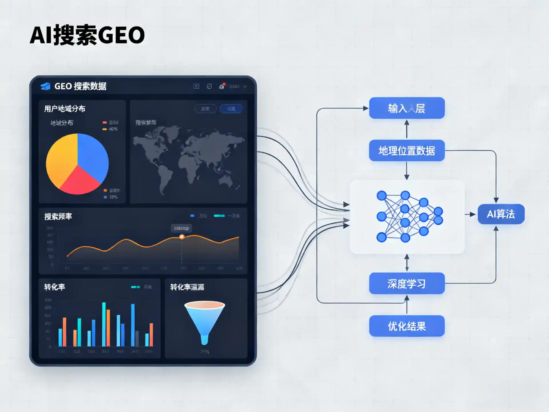 莱州市GEO优化服务商该如何筛选？生成式引擎优化行业实践观察